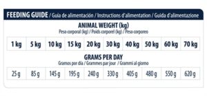 Advance veterinary articular senior